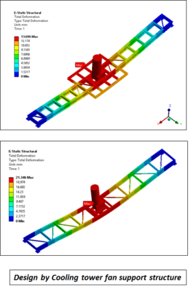 Design of Cooling Tower Fan support structure - Analyzer-cae ...