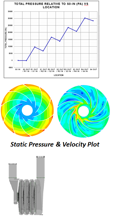 THREE STAGE BLOWER - Analyzer-cae - engineering services