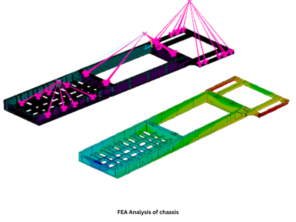 FEA of Chassis