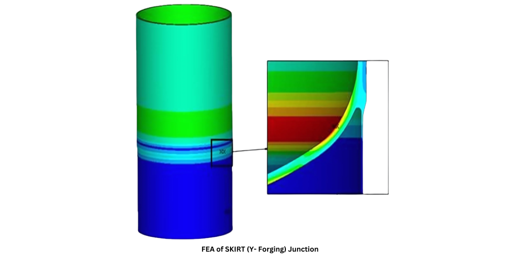 FEA analysis of SKIRT