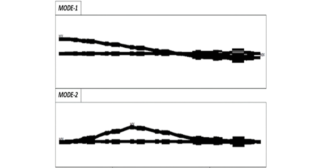 TVA of Engine Driven Pump Power Train