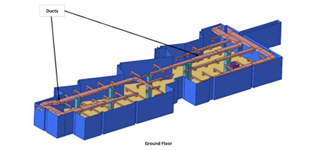 CFD analysis of enclosed spaces