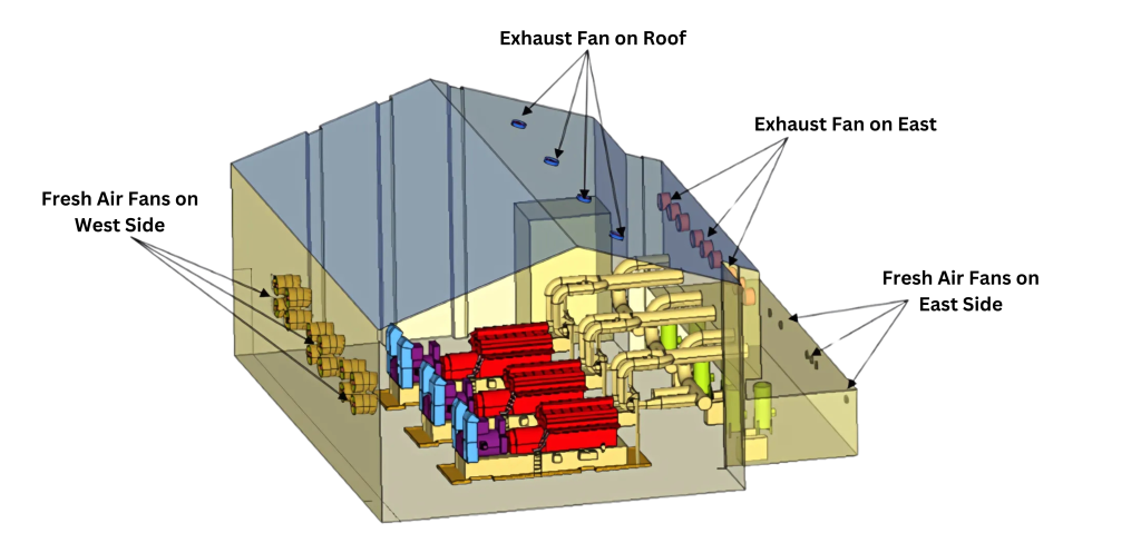 CFD analysis of enclosed spaces 