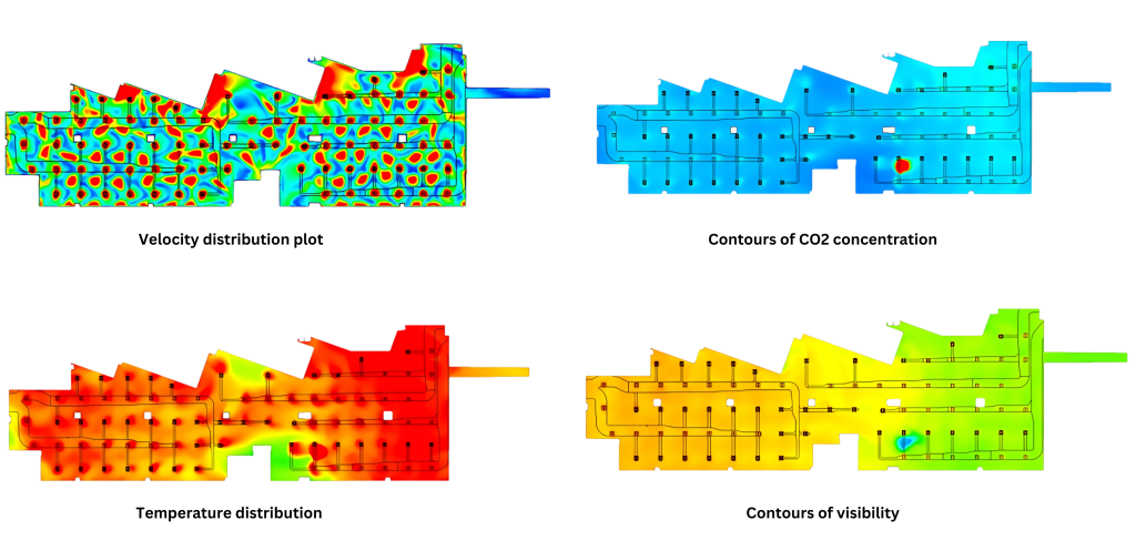 CFD analysis of enclosed spaces