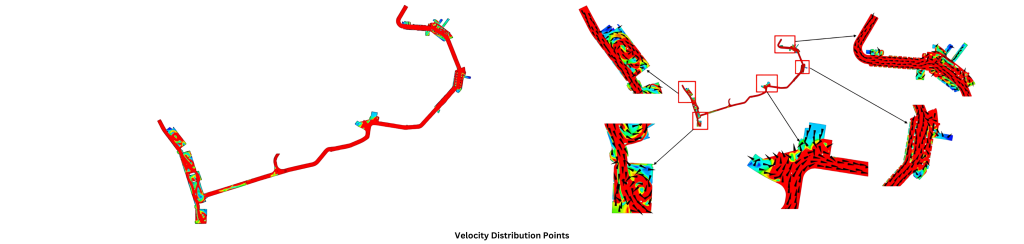 Velocity distribution points - CFD simulation of enclosed spaces