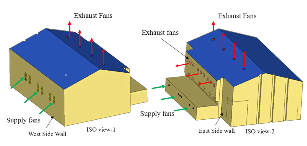 CFD simulation of enclosed spaces 