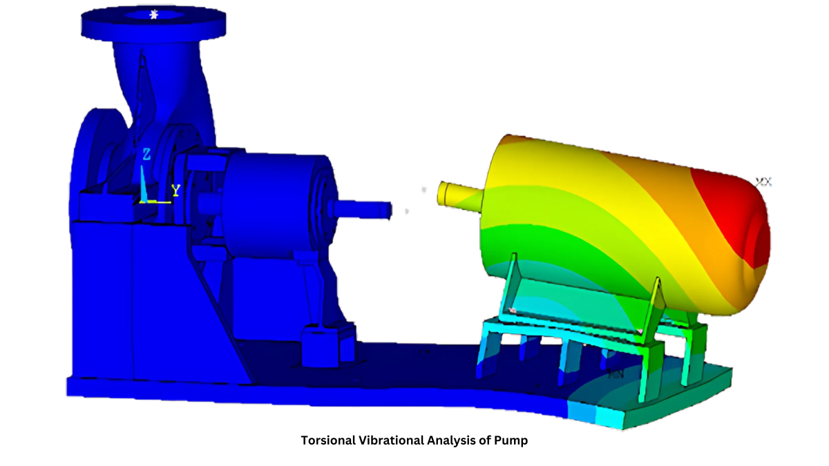 FEA of pumps for nuclear power plant applications